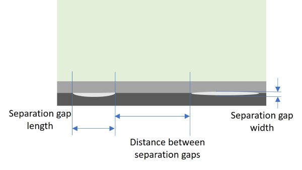 separation gaps